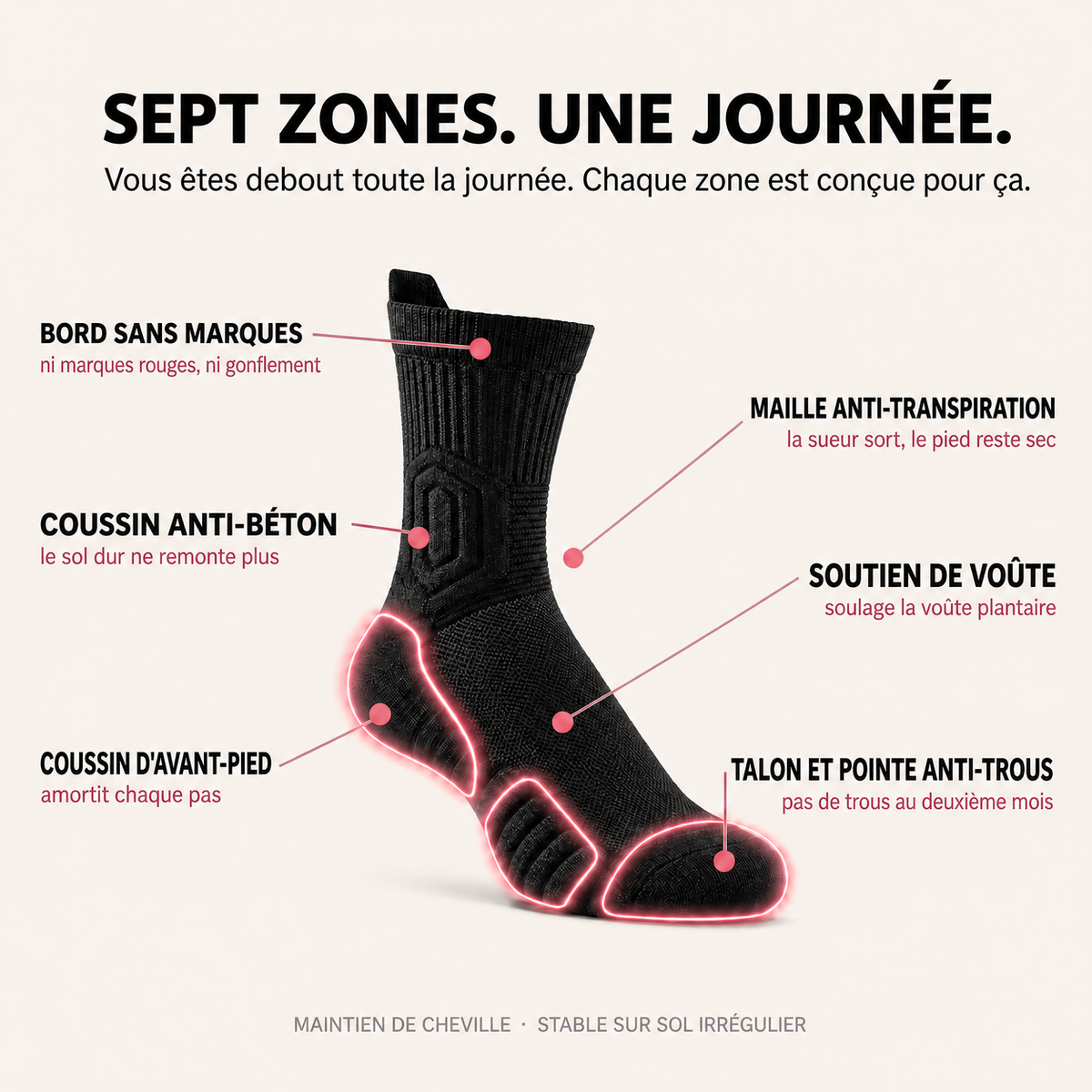 Les sept zones de la chaussette de travail Glyde