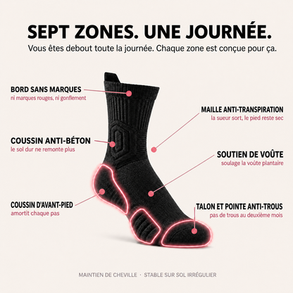 Les sept zones de la chaussette de travail Glyde