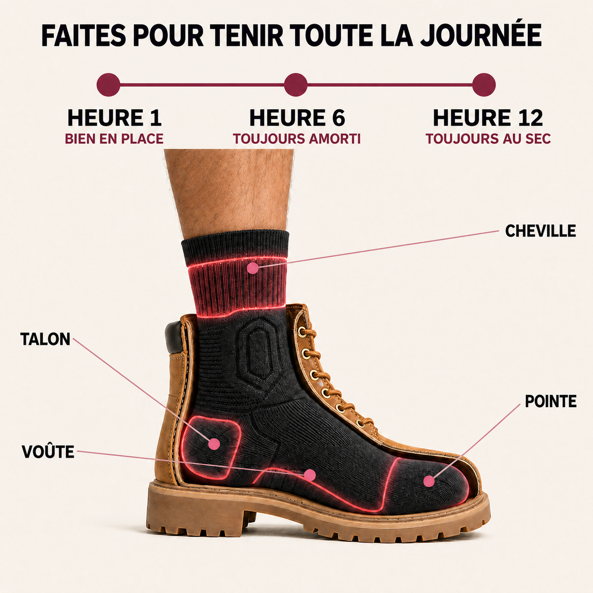 Chaussette Glyde dans une chaussure de travail, de la première à la douzième heure