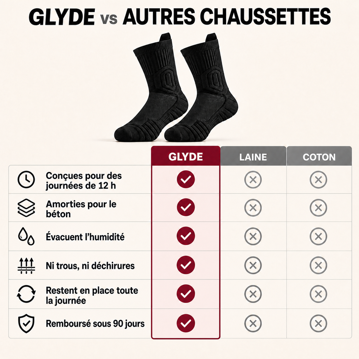 Comparatif entre Glyde, la laine et le coton