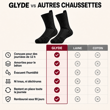 Comparatif entre Glyde, la laine et le coton